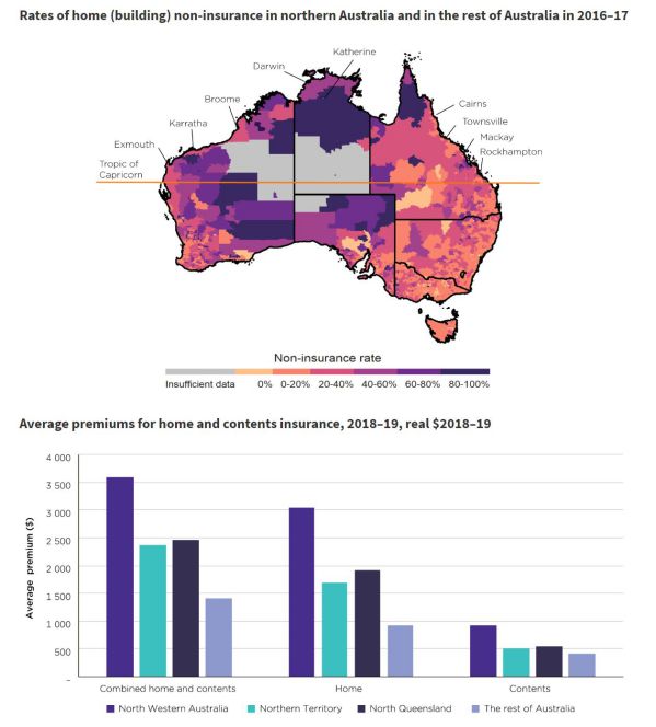 North Australia premiums